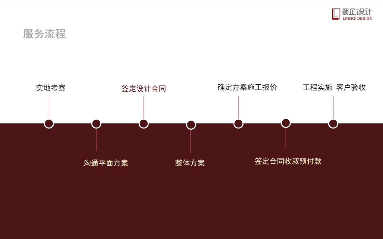 辦公室設計需要付設計費嗎，具體設計流程有哪些？